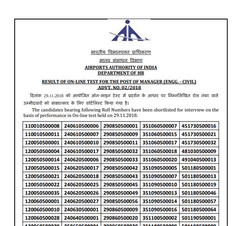 AAI Result 2020 for Managers & Junior Executive