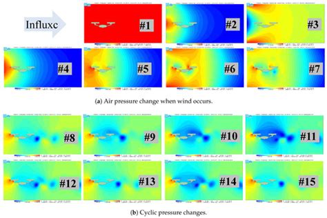 Analysis Of Wind Effect On Drone Relay Communications