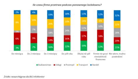 Czy Sektor M P Przetrwa Kolejny Lockdown Co Firma Nie Wie Co