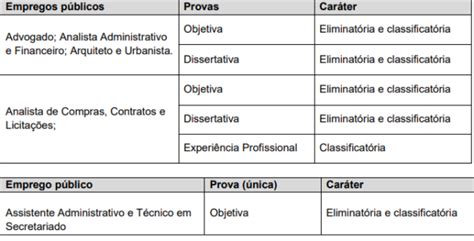 Concurso CAU SC Resultado Da Prova Discursiva Divulgado