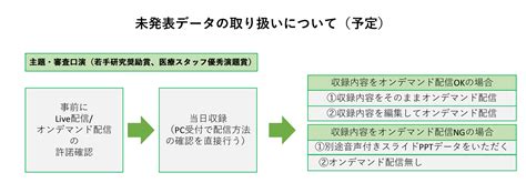 発表者・座長の方へのご案内 第66回日本糖尿病学会年次学術集会