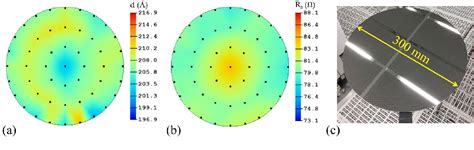 Figure From Cmos Compatible Ultrathin Superconducting Nbn Thin Films