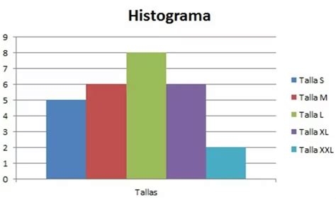 Las 7 Herramientas Básicas De La Calidad