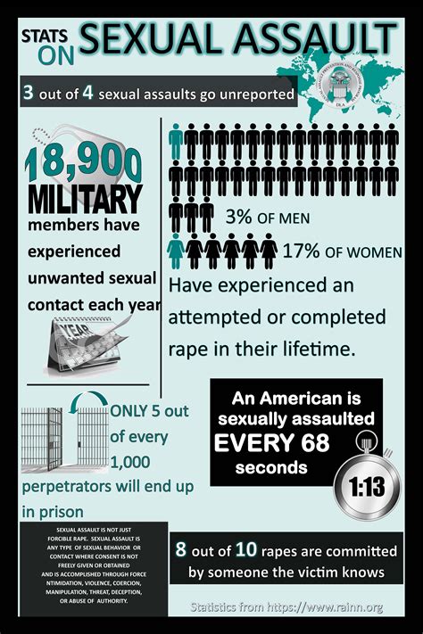 Dla Sexual Assault And Response Sapr