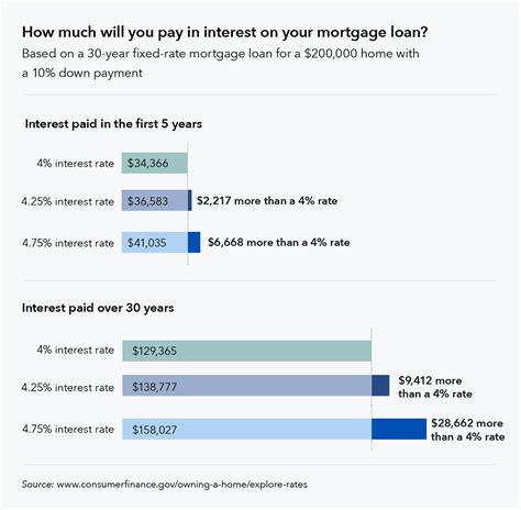 Seven Factors That Determine Your Mortgage Interest Rate Kara Brem