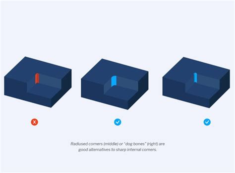 8 Important Design Tips for CNC Machining - FacFox Docs