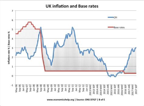 Low Interest Rates Economics Help