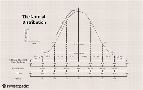 A Step By Step Guide To Monte Carlo Simulation In R By Pelin Okutan