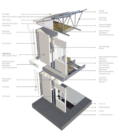 Sandwich Panel System Özge Yapı