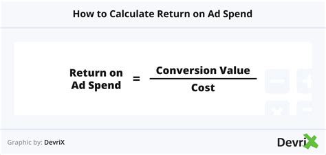 How To Calculate Return On Ad Spend Devrix