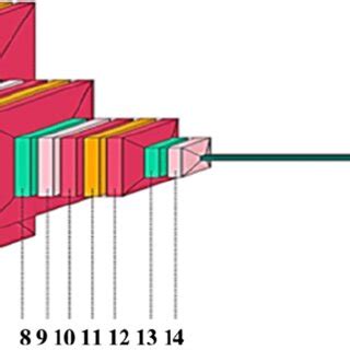 Proposed CNN model architecture | Download Scientific Diagram