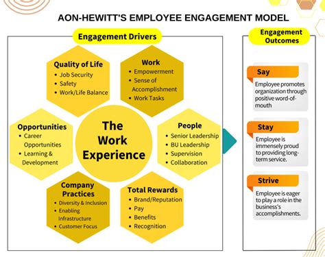 Fundamentals Of Employee Engagement An Ultimate Guide