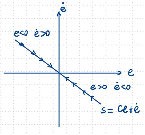 滑模控制 MATLAB simulink搭建系统 知乎