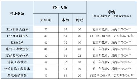 上海科创职业技术学院2024年五年一贯制招生问答高考志愿填报系统最专业权威的志愿填报平台高考志愿填报指南职业招生高考志愿大学排名