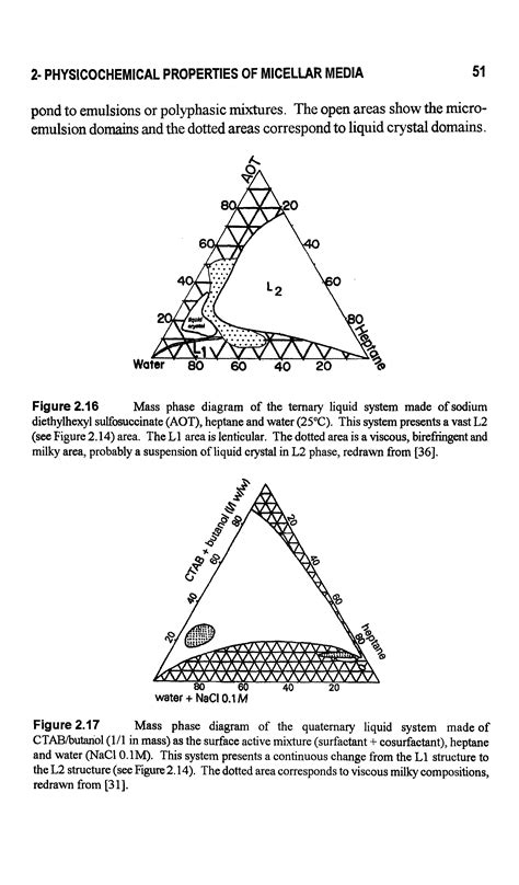 Ternary Liquid Systems Big Chemical Encyclopedia