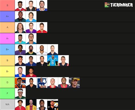 Starting Nfl Quarterbacks 2022 2023 Tier List Community Rankings Tiermaker