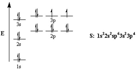 Aluminum: Electron Configuration For Aluminum