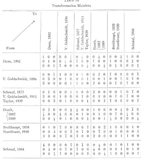 Table 16 From The Morphology Of Columbite Crystals Semantic Scholar