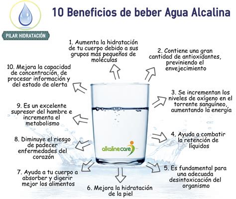 Beneficios del Agua Alcalina Infografías alcalinas Pinterest