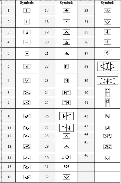 Knitting Abbreviations And Knitting Chart Symbols Knitting Unlimited