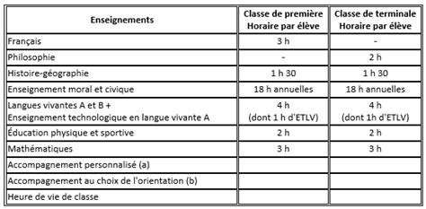 La filière STMG Lycée Camille Claudel