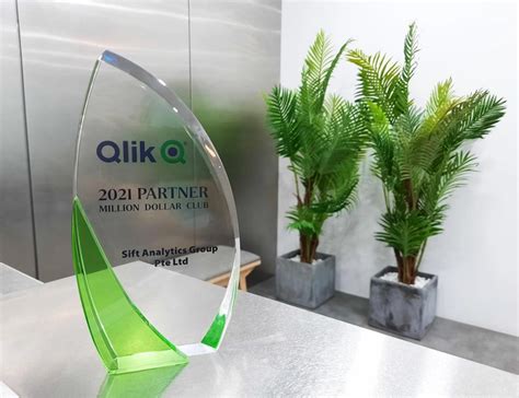 Qlik Elite Partner SIFT Analytics Group