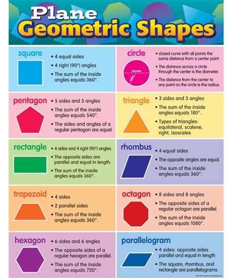 Plane Geometric Shape Chart - Inspiring Young Minds to Learn