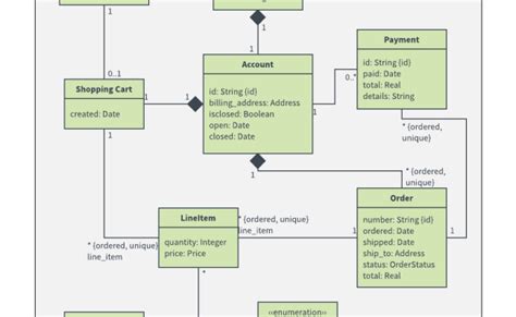 Uml Class Diagram Example Online Shopping System Class Diagram Template Otosection