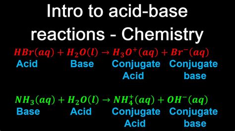 Intro to acid-base reactions - Chemistry