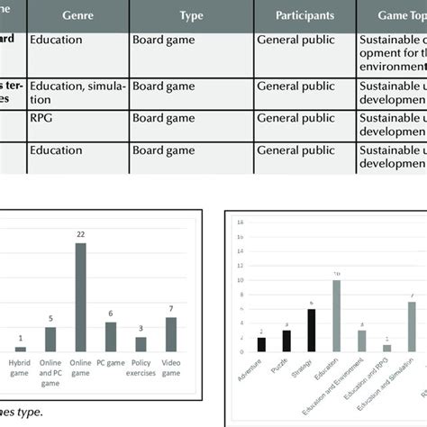 -Serious Games genre. | Download Scientific Diagram