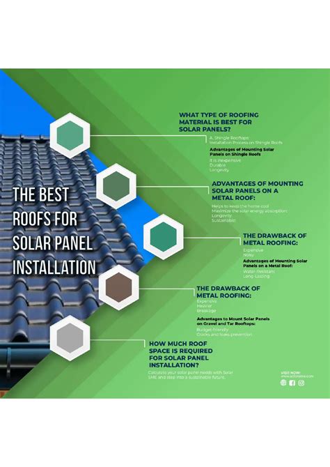 Choosing The Best Roof For Solar Panels Top Options Explained PDF