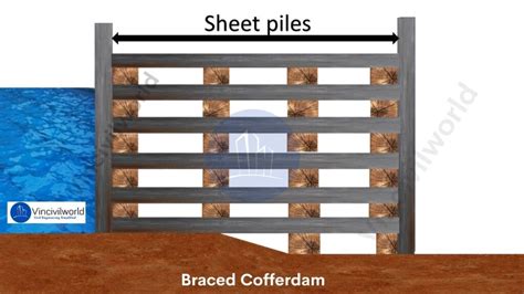 Types Of Cofferdams And Construction Methods Explained Vin Civilworld