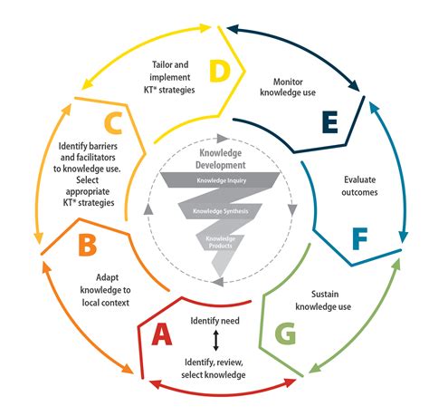 Knowledge Translation Planner Canadaca