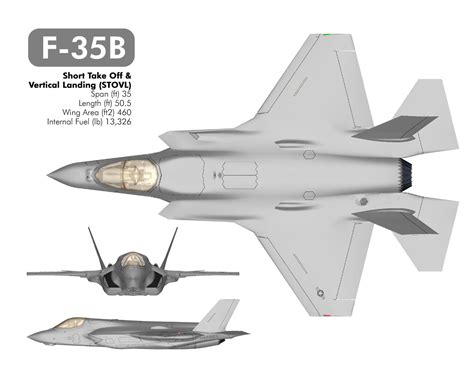 JSF.mil > F-35 > Variants