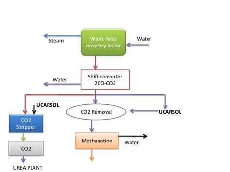 Urea Making Process Best Price Urea PETRO PARS ARGHAVAN