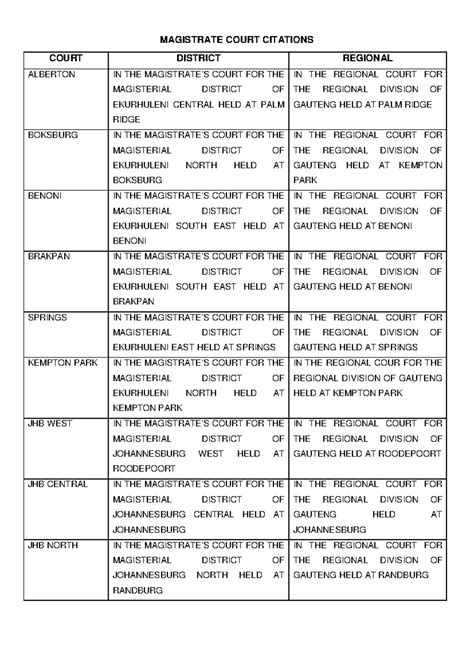 Leeds Magistrates Court handles high profile cases this week 34