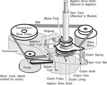 Speed Queen Commercial Washer Parts Diagram - Hanenhuusholli