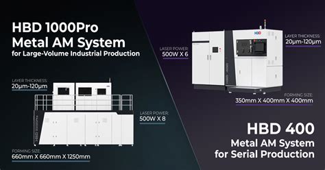 Discover Hbd Latest Innovations At Tct Asia 2024hbd Metal 3d Printer Additive Manufacturing 3d