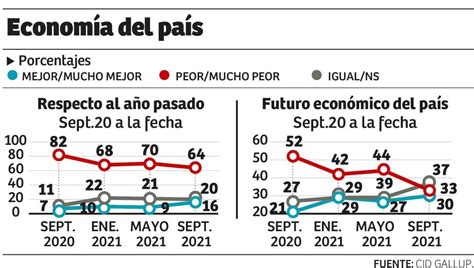 Corrupci N El Principal Problema En Honduras