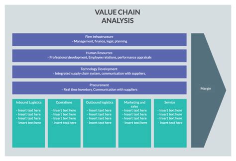 Strategic Analysis Your Ultimate Guide Marketing Templates