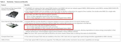 How Many VLANs Are Supported By A Cisco 1921 Router Quora