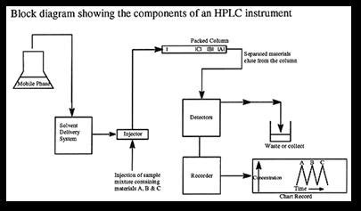 Difference Between HPLC And GC Compare The Difference Between Similar