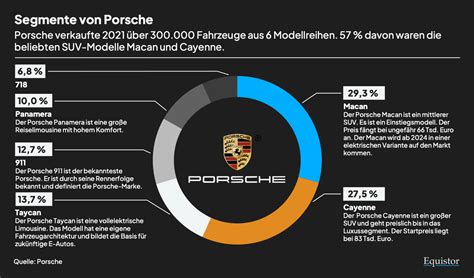 Kostenlose Porsche Aktienanalyse 1 für Luxusautos