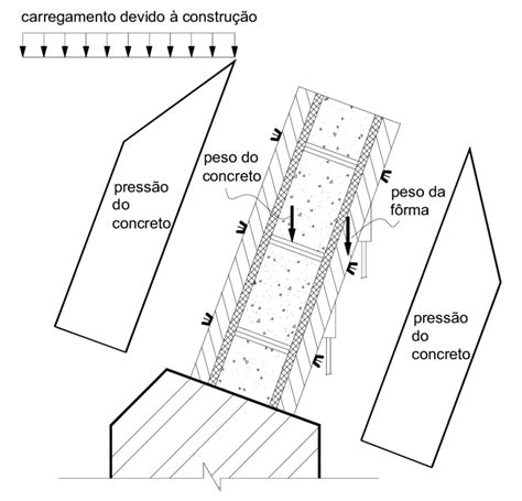 F Rma De Um Pilar Inclinado Seus Poss Veis Modos De Carregamento
