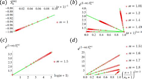 Figure From Entanglement Entropy In Type Ii Von Neumann Algebra