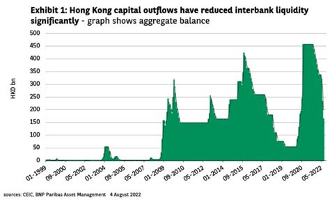 The Hong Kong Dollar Peg Your Questions Answered