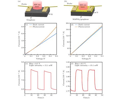 基于MAPbI 3 Graphene Si复合结构的高灵敏宽带太赫兹调制器