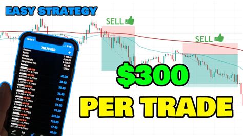 EASY BEGINNER 200 EMA 50 EMA FOREX TRADING STRATEGY FX Press