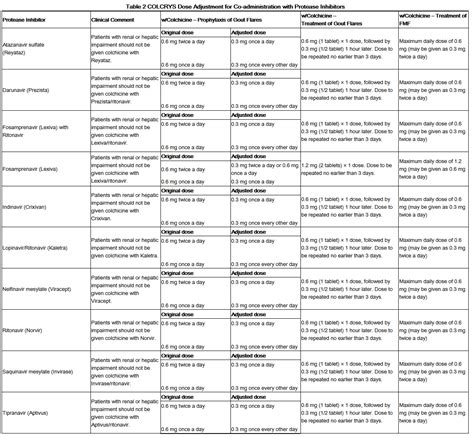 Colchicine - wikidoc