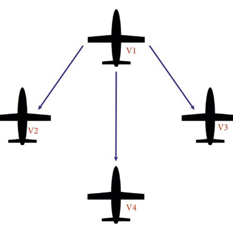 PDF A Leader Follower Formation Control Of Multi UAVs Via An Adaptive